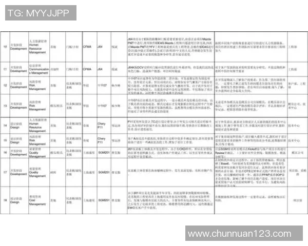赛后分析：上海篮球队与广州篮球队比赛中的关键经验与教训总结