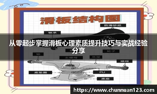 从零起步掌握滑板心理素质提升技巧与实战经验分享
