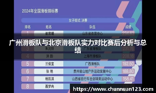 广州滑板队与北京滑板队实力对比赛后分析与总结