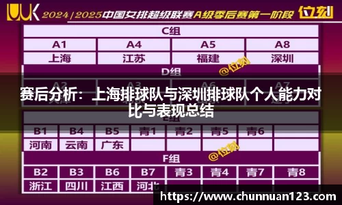 赛后分析：上海排球队与深圳排球队个人能力对比与表现总结