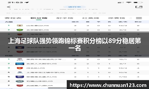 上海足球队强势领跑锦标赛积分榜以89分稳居第一名