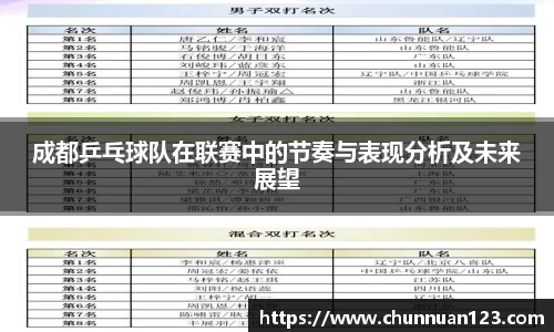 成都乒乓球队在联赛中的节奏与表现分析及未来展望